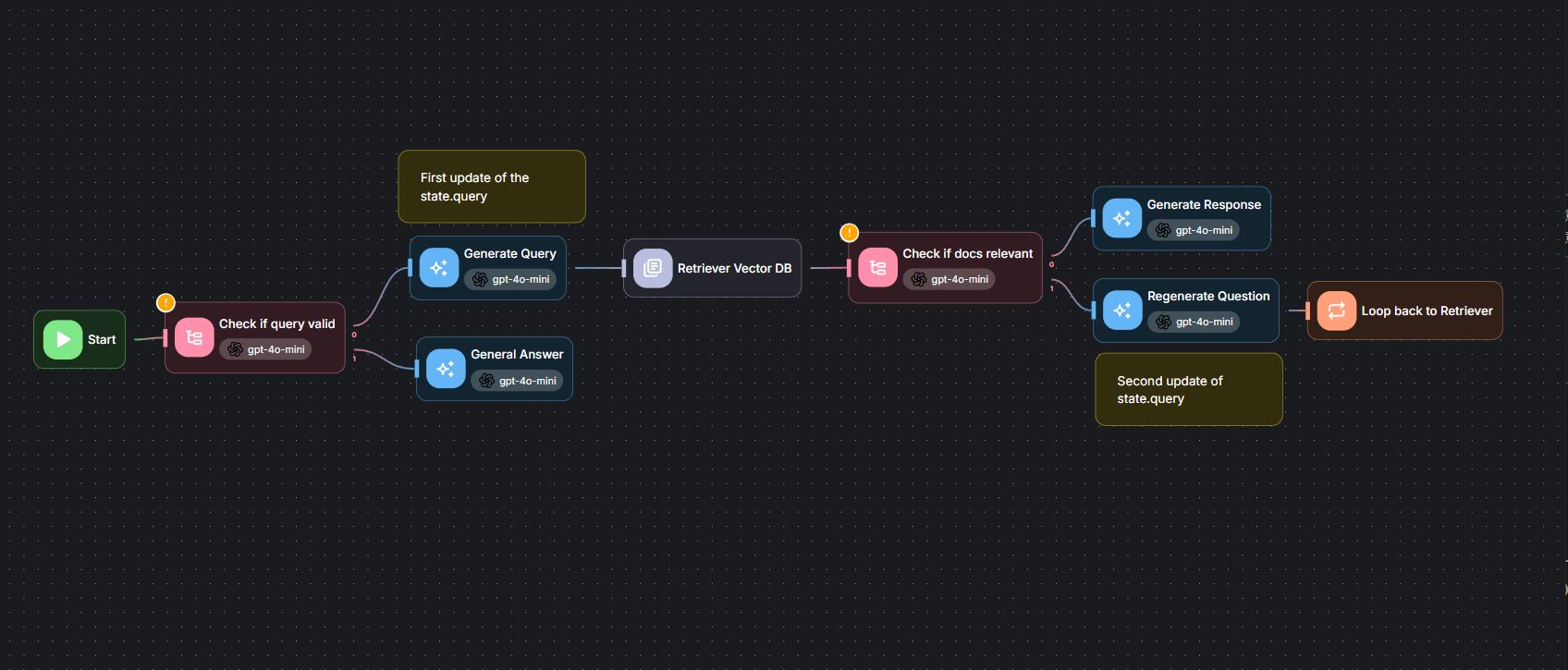 戦略会議でデータダッシュボードを共有するビジネスチーム